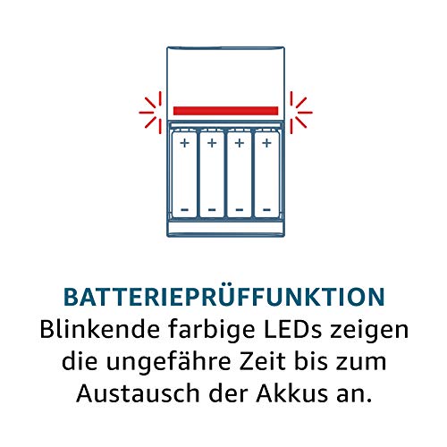 Panasonic eneloop, Intelligentes Schnellladegerät mit 4x eneloop AA (1.900 mAh, 2.100 Ladezyklen), K-KJ55MCC40E - 4