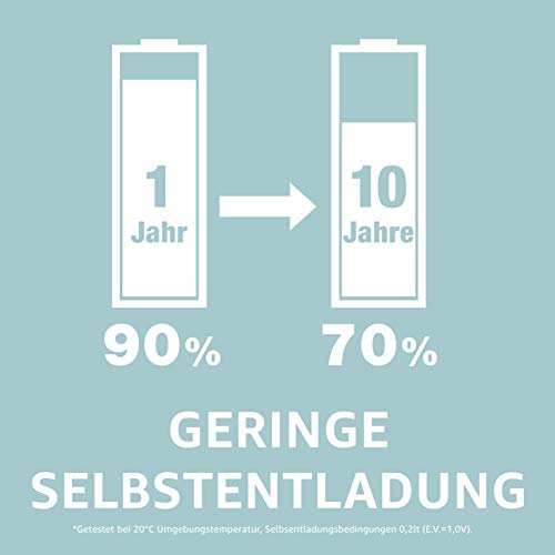 Panasonic eneloop, Ready-to-Use Ni-MH Akku, AA Mignon, 2er Pack, min. 1900 mAh, 2100 Ladezyklen, geringe Selbstentladung - 5