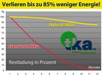 tka Köbele Akkutechnik Hybrid-Akku AA Mignon 2100 mAh „Aeonium Powercell“ 4er-Set - 4