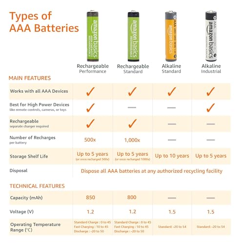 AmazonBasics Performance Batterien Alkali, AAA, 8 Stück (Design kann von Darstellung abweichen) - 5