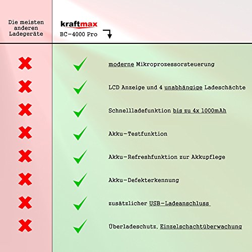 Kraftmax BC-4000 Pro Ladegerät und 8x Pansonic Eneloop AA / Mignon Akkus – Neueste Generation – Hochleistungs Akku Batterien in Kraftmax Akkuboxen V5 - 7