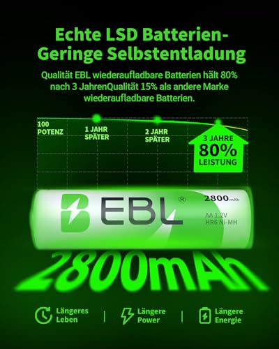 EBL Akku AA – wiederaufladbare AA Batterien 8 Stück - 2