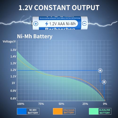 AAA Akku 1100mAh 8 Stück – wiederaufladbare Batterien - 5