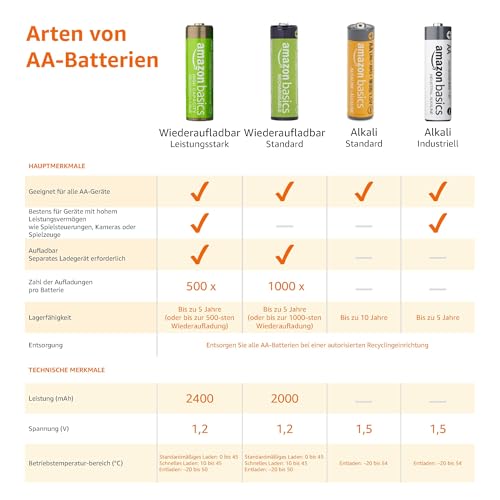 Amazon Basics AA-Alkali-Hochleistungsbatterien, 1,5 V, 48 Stück - 5
