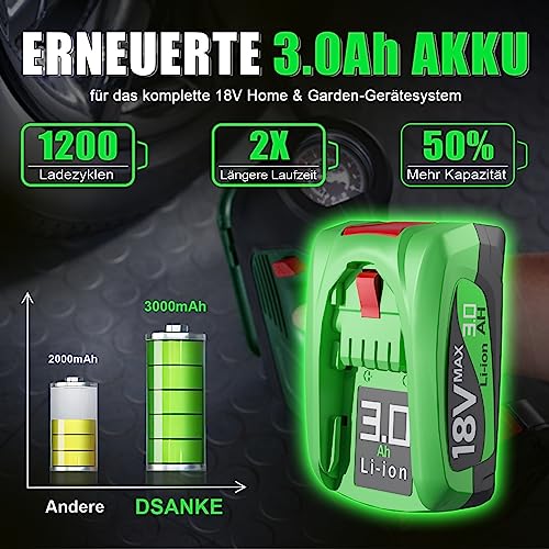 3.0Ah Ersatzakku für Bosch 18V Werkzeuge - 2