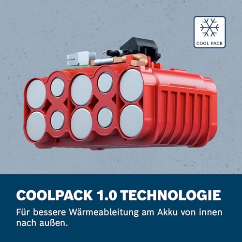 Bosch Professional 18V System Akku GBA 18V 5.0Ah - 4
