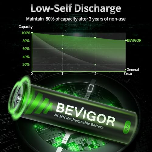BEVIGOR AA Akku 2800mAh, wiederaufladbare 8 Stück - 2