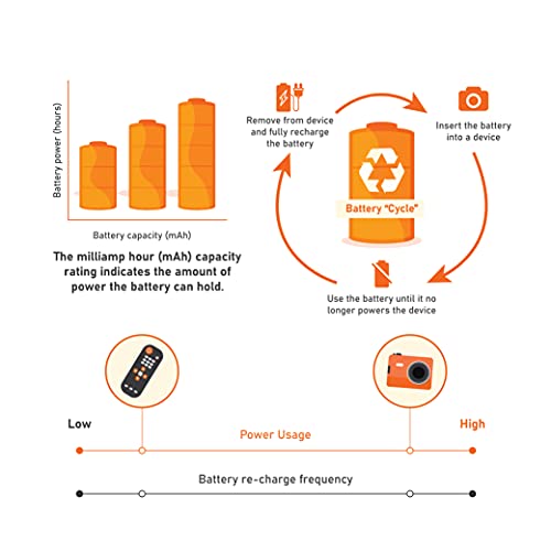 AmazonBasics Vorgeladene Ni-MH AAA-Akkus – Akkubatterien (1.000 Zyklen, typisch 800mAh, minimal 750mAh) 4 Stck (Design kann von Darstellung abweichen) - 5